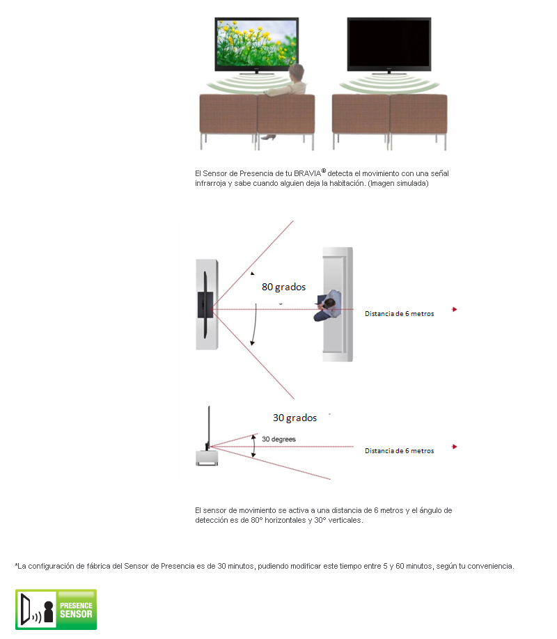 Sensor de Presencia